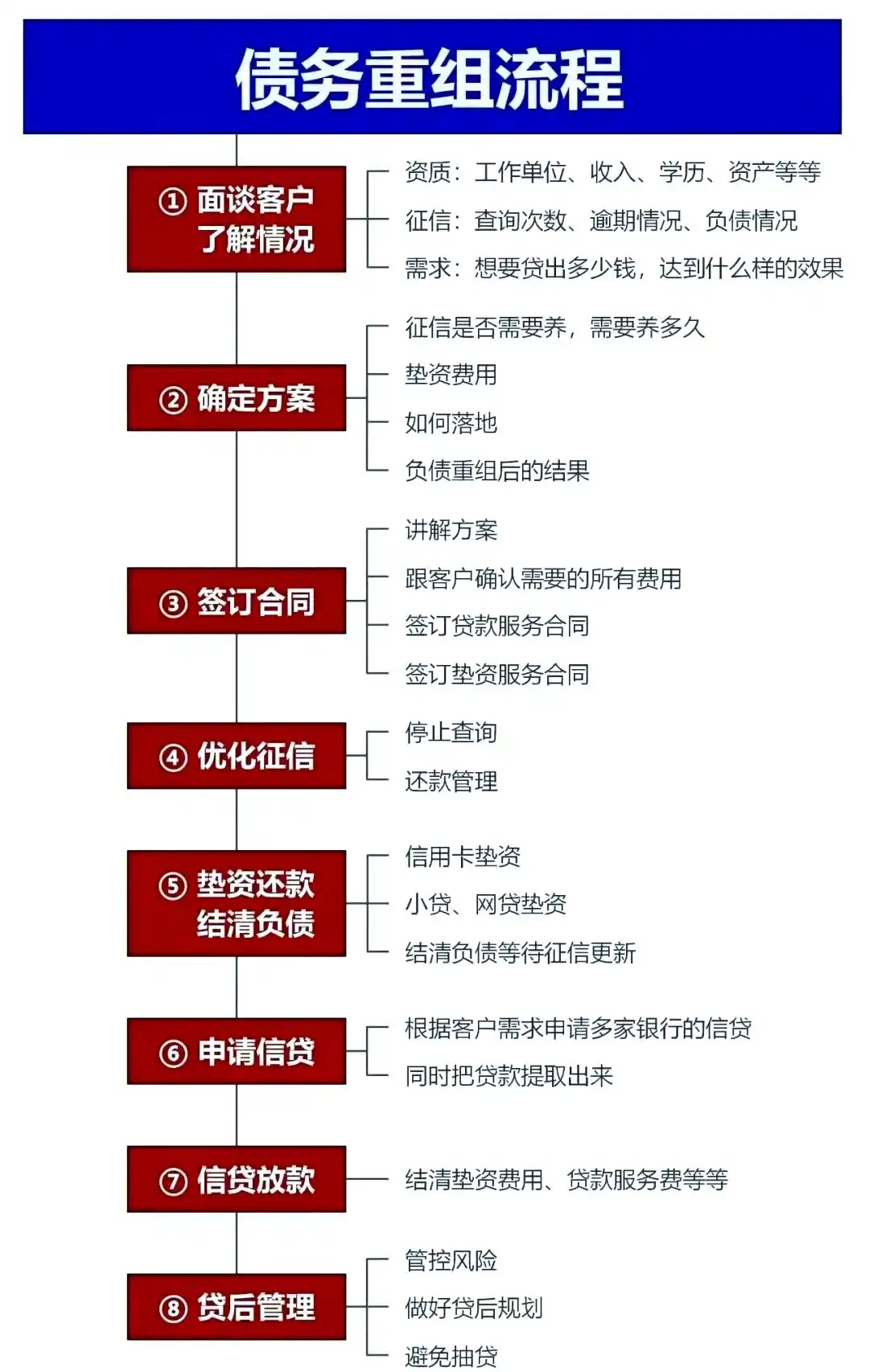 在阿尔山，中小企业也可以债务重组吗？
